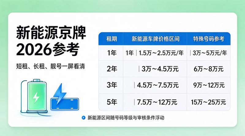 京牌租赁安全注意事项