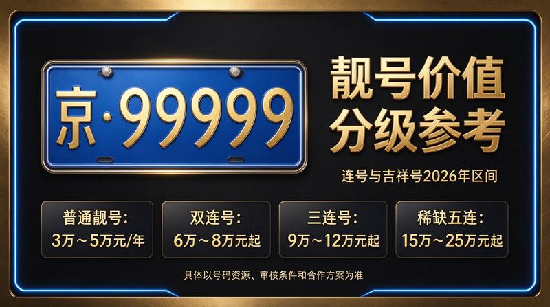 2026年北京京牌指标租赁服务场景展示